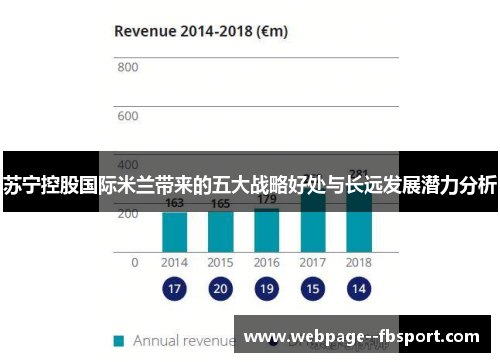 苏宁控股国际米兰带来的五大战略好处与长远发展潜力分析