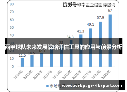 西甲球队未来发展战略评估工具的应用与前景分析 西甲球队未来发展战略评估工具的应用与前景分析